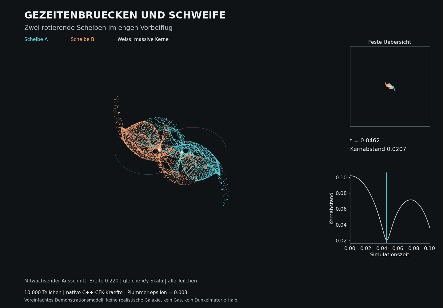 Archivierte Abbildung zu Galaxienbegegnung: Brücken und Schweife